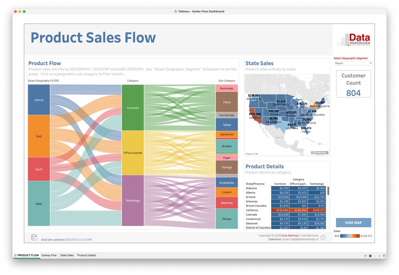 Sankey Flow Dashboard