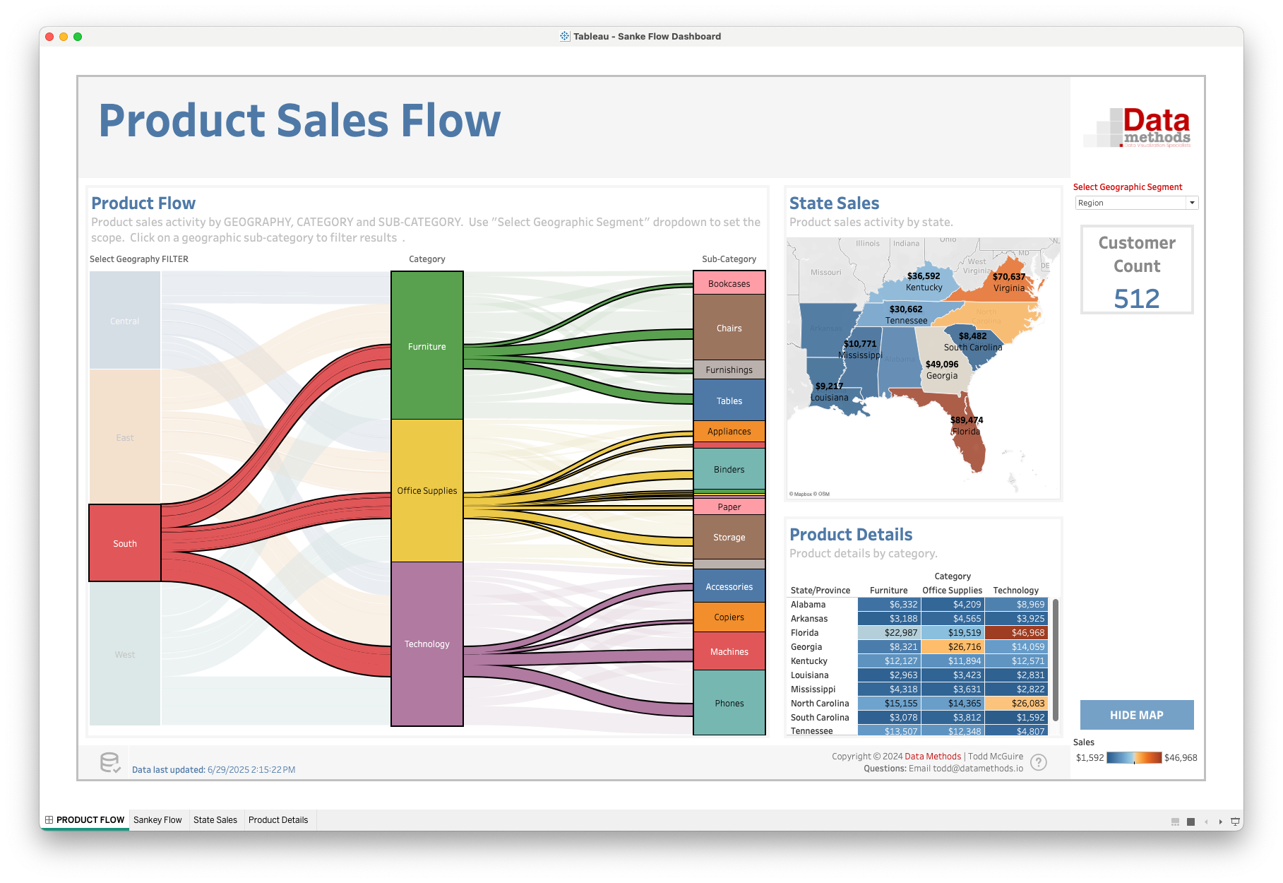 Sankey Flow Diagram Dashboard