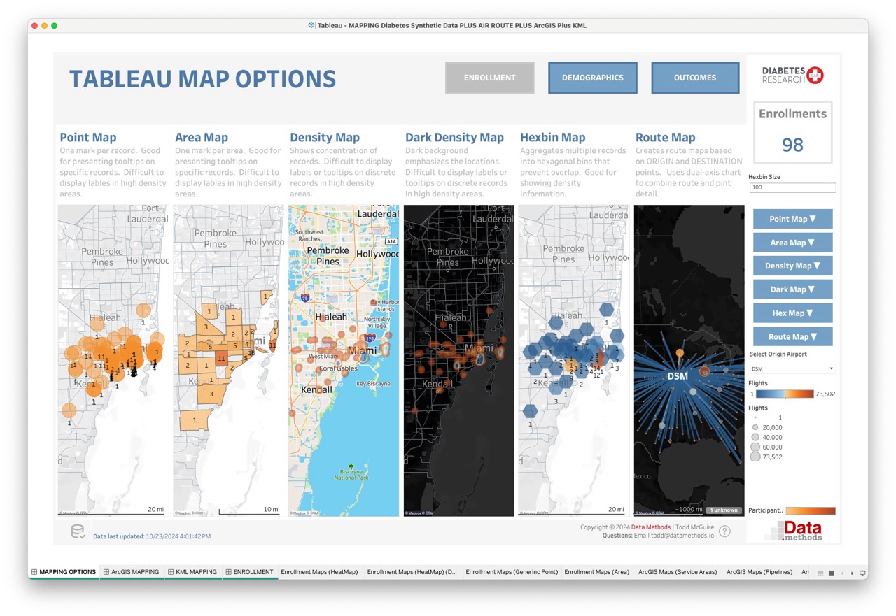 Mapping Dashboard Examples